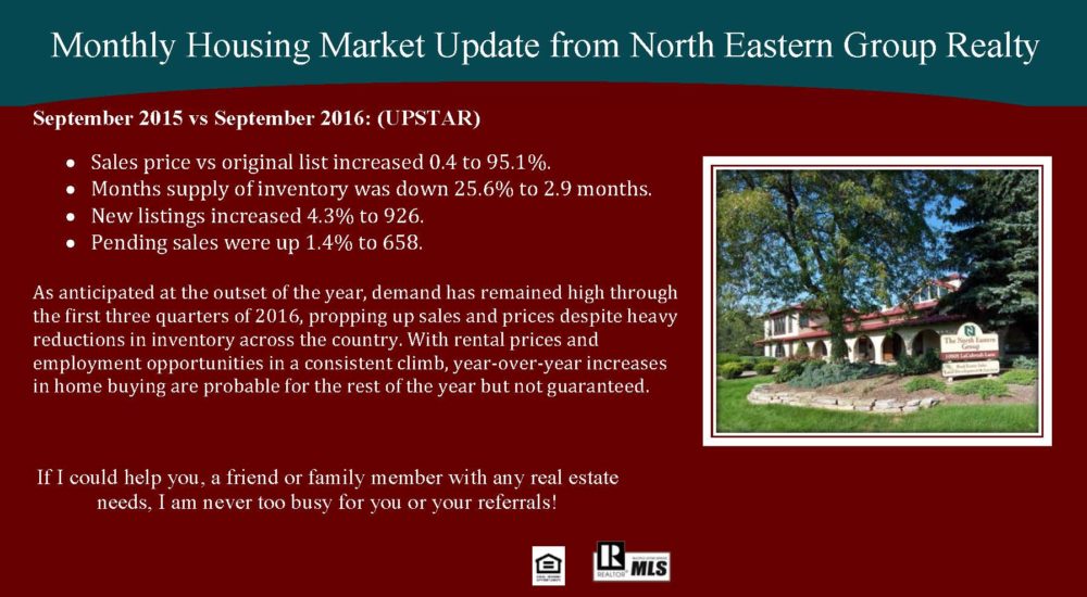 Featured image for Monthly Housing Market Update for September 2016