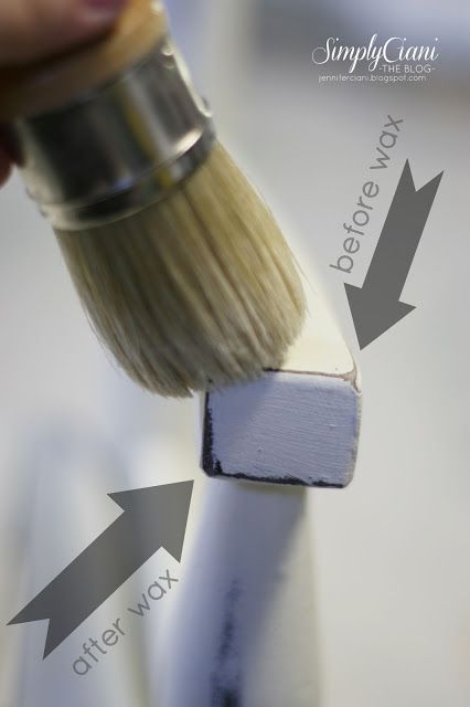 Featured image for How To: Chalk Paint