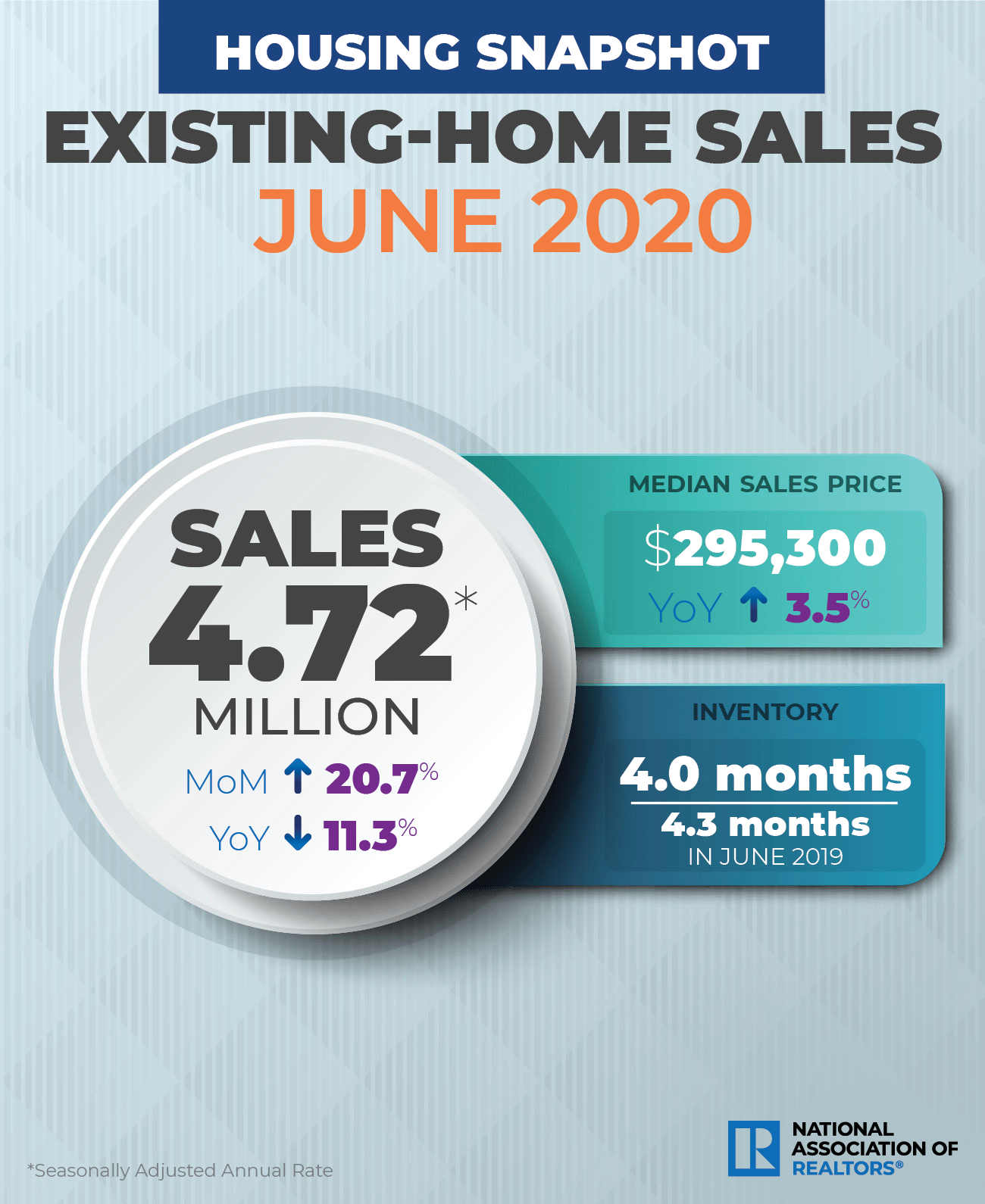 June 2020 Sales Trends.