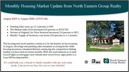 Monthly Market Stats